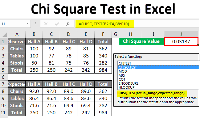 How to Determine a P-Value in Excel - 2025 10 P Value in