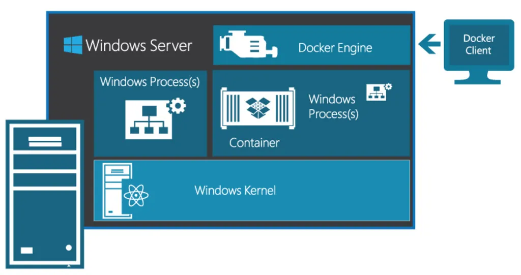 6 Top New Features in Windows Server 2016 11 Windows Server 20162