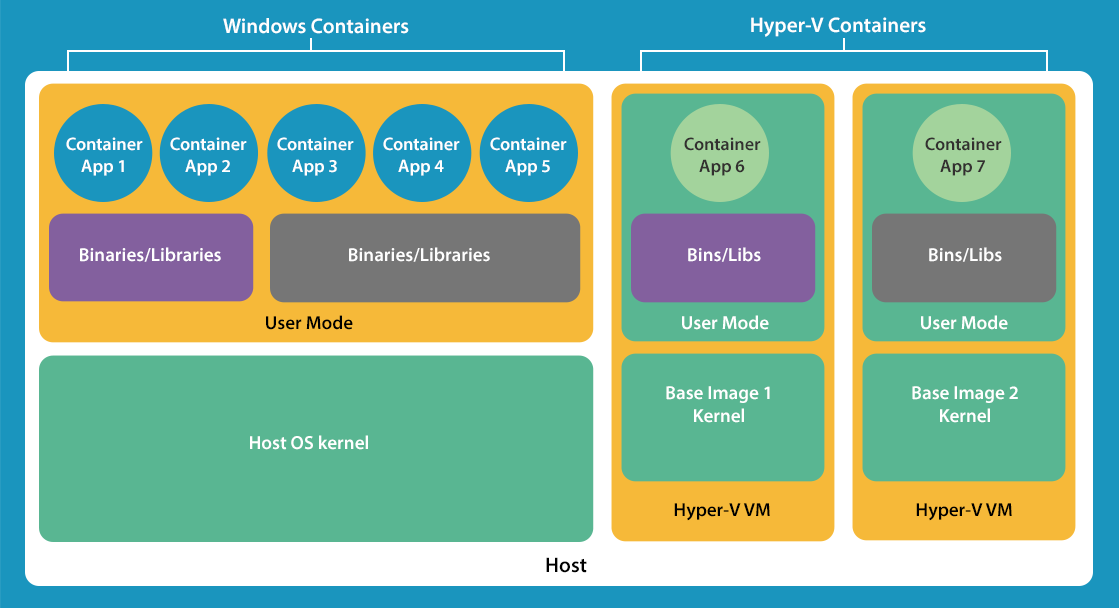 6 Top New Features in Windows Server 2016 12 Windows Server 20163
