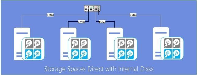 6 Top New Features in Windows Server 2016 14 Windows Server 20165
