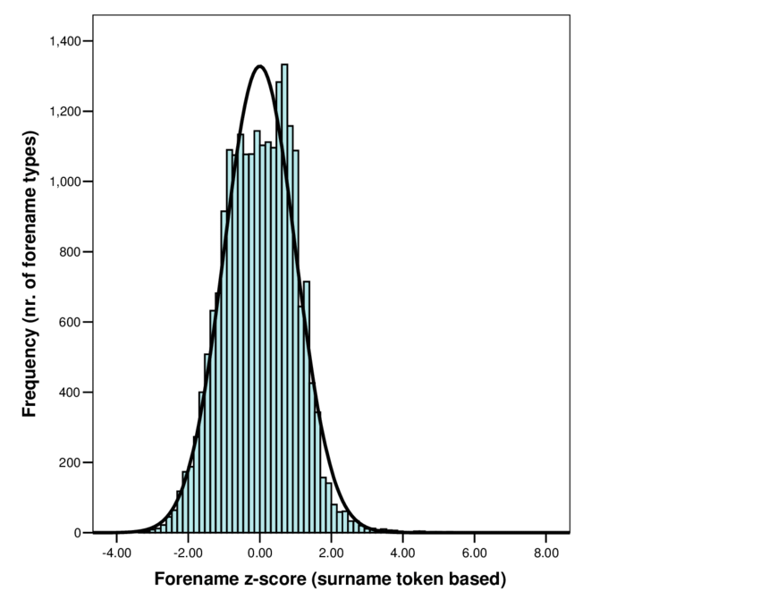 Understanding Z-Score in Excel: Explanation and Examples - 2025 9 Z Score4