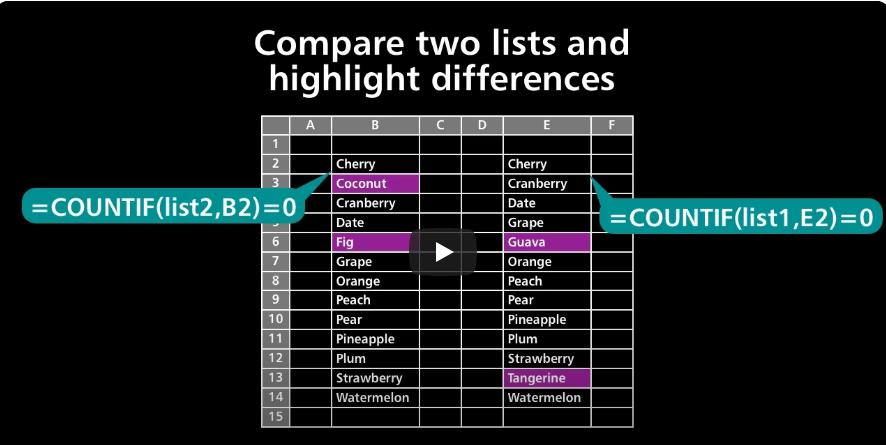 How to Compare Lists in Excel and Identify Differences - 2024 9 Compare Lists15