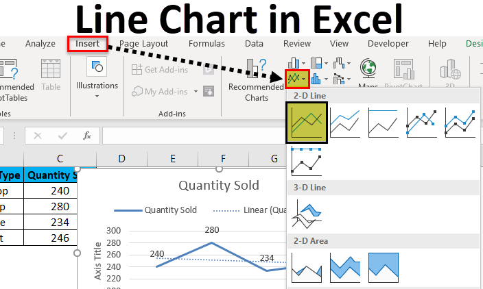 Create a Line Graph30