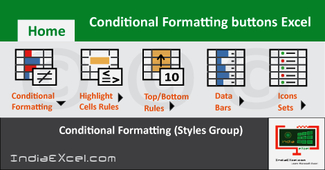 Excel Formatting Techniques: Functions, Conditional Formatting, Styles, and Beyond - 2024 21 Excel Formatting23