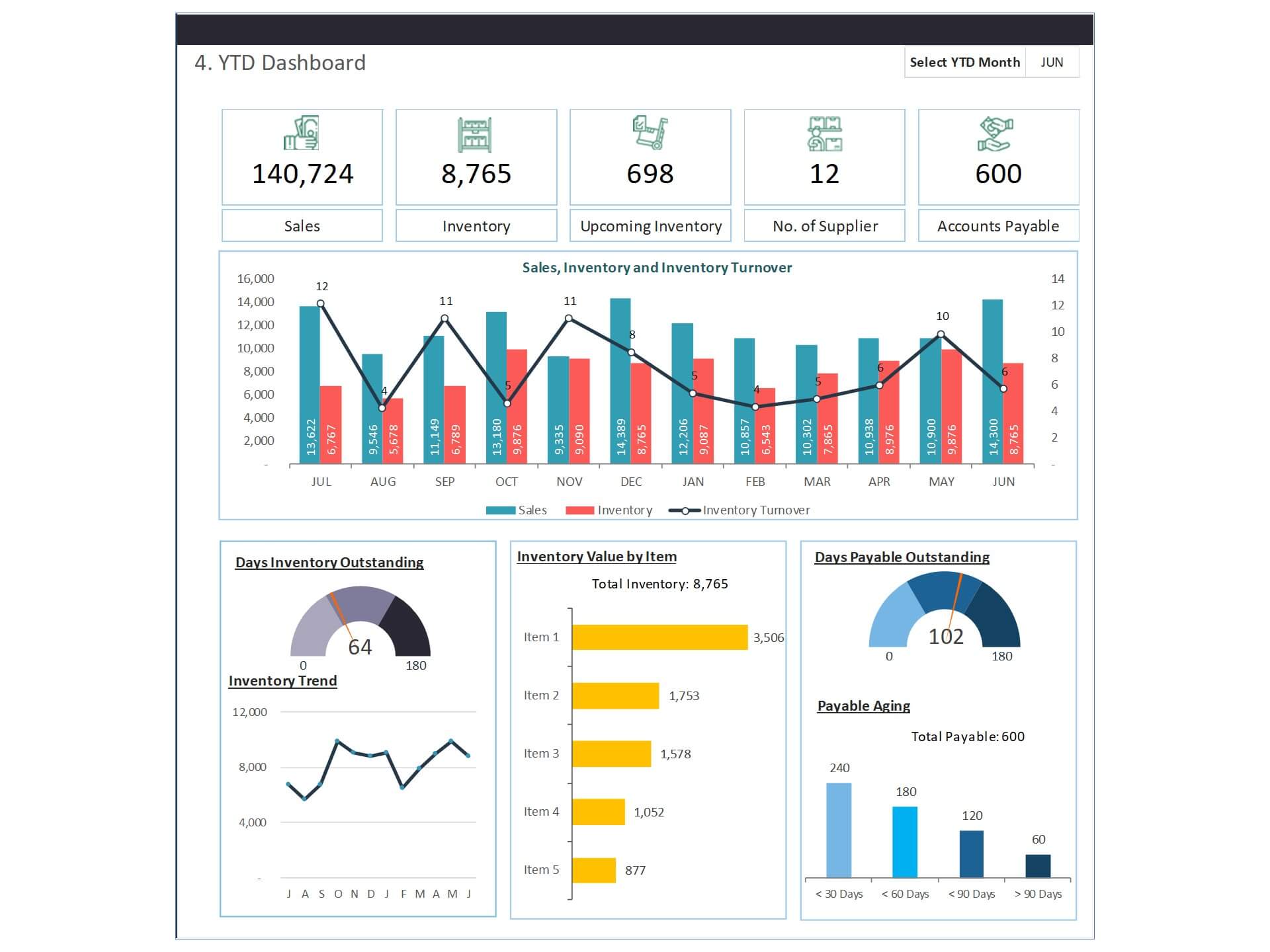Excel Inventory Management: Techniques, Functions, and More - 2024 11 Excel Inventory Management40