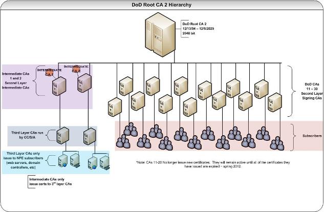 How To Fix NSIPS Secure Connection Failure - 2024 13 Fix NSIPS21