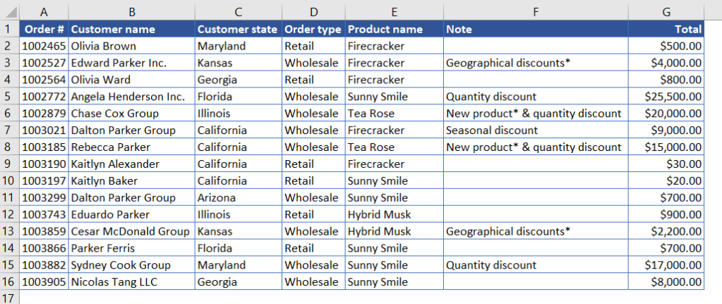 Step-by-Step Guide to Using the SUMIF Function in Excel - 2024 9 SUMIF Function31