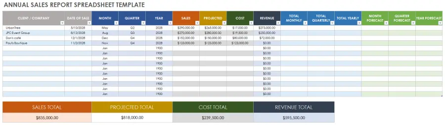 Sales Forecasting in