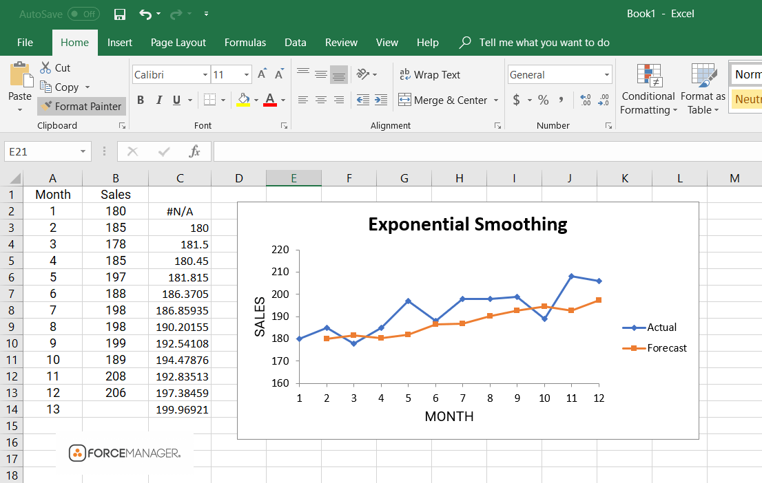 Sales Forecasting in