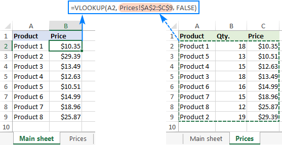 Excel VLOOKUP Mastery: A Comprehensive Step-by-Step Guide to Excel's Most Powerful Function - 2024 9 VLOOKUP Mastery20