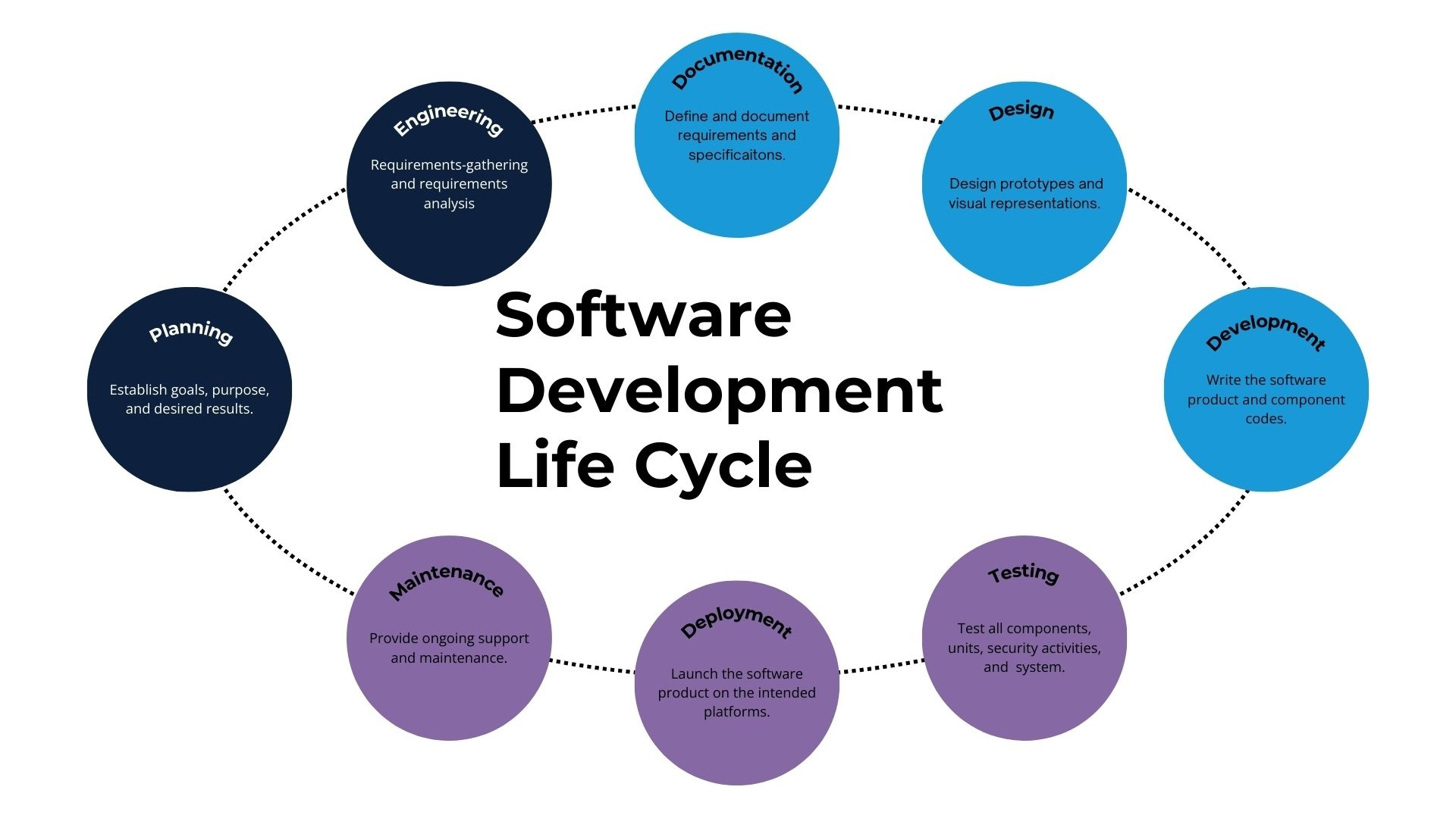 Software Assurance Purchasing Guide - 2025 9 Software Assurance4