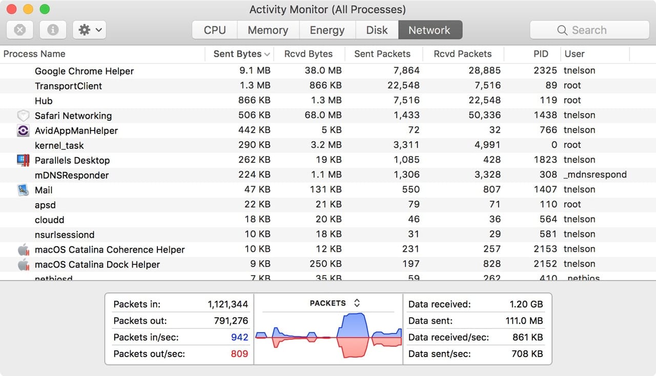 Use Activity Monitor3