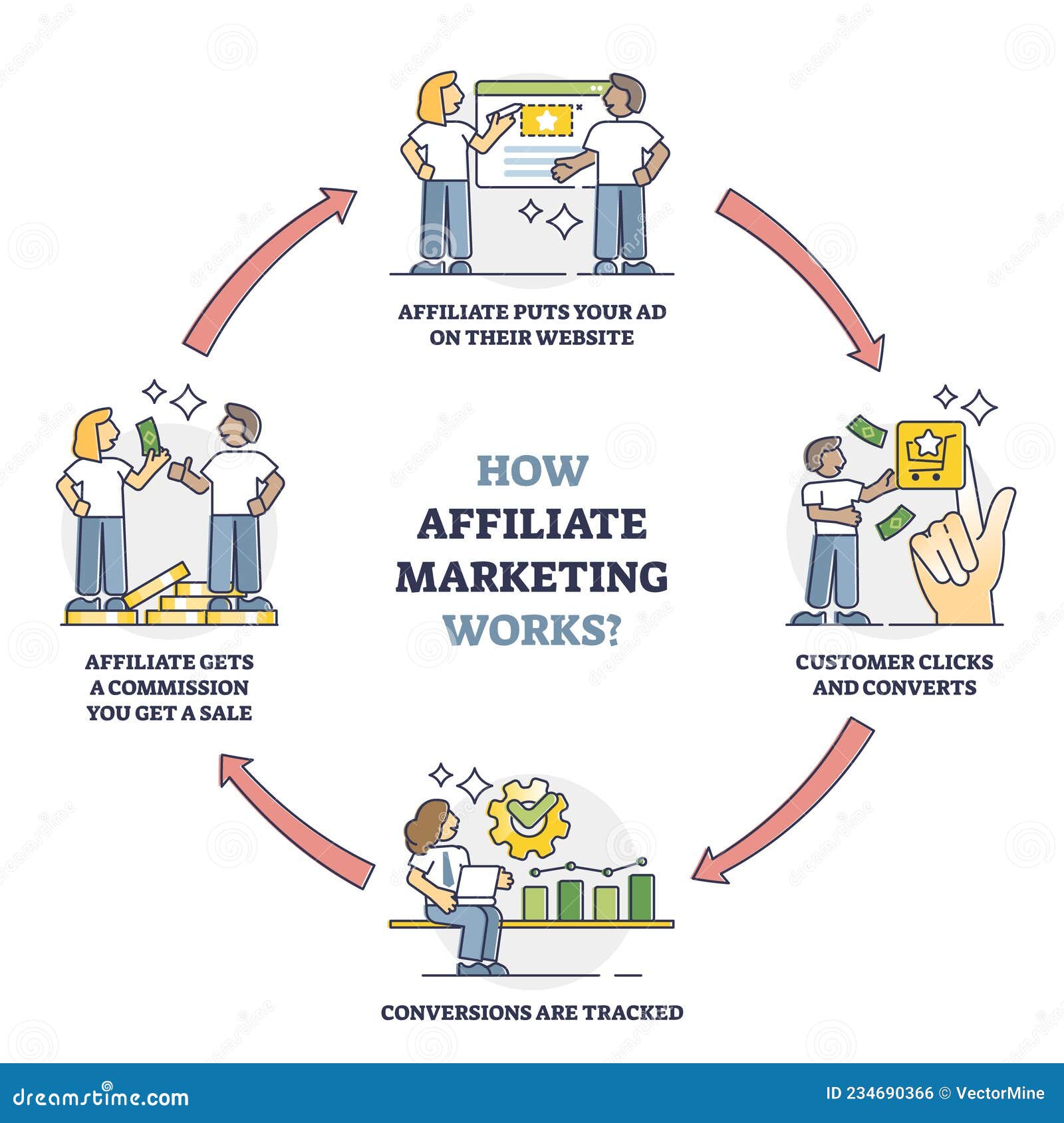 John Uses Affiliate Earnings to Grow His Business - 2025 11 Grow His Business2