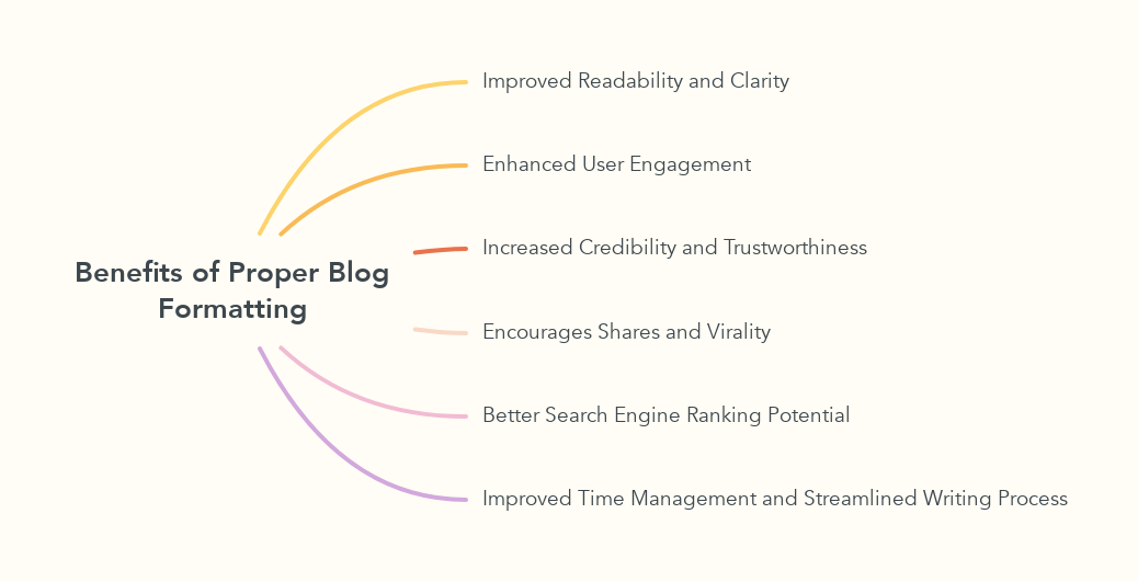High-Quality Content: Key to Affiliate Success - 2025 25 High Quality Content11