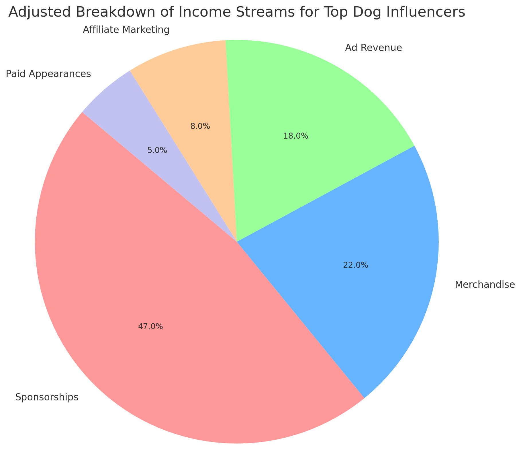 Why YouTube Is an Effective Platform for Affiliate Marketing - 2025 9 Effective Platform5