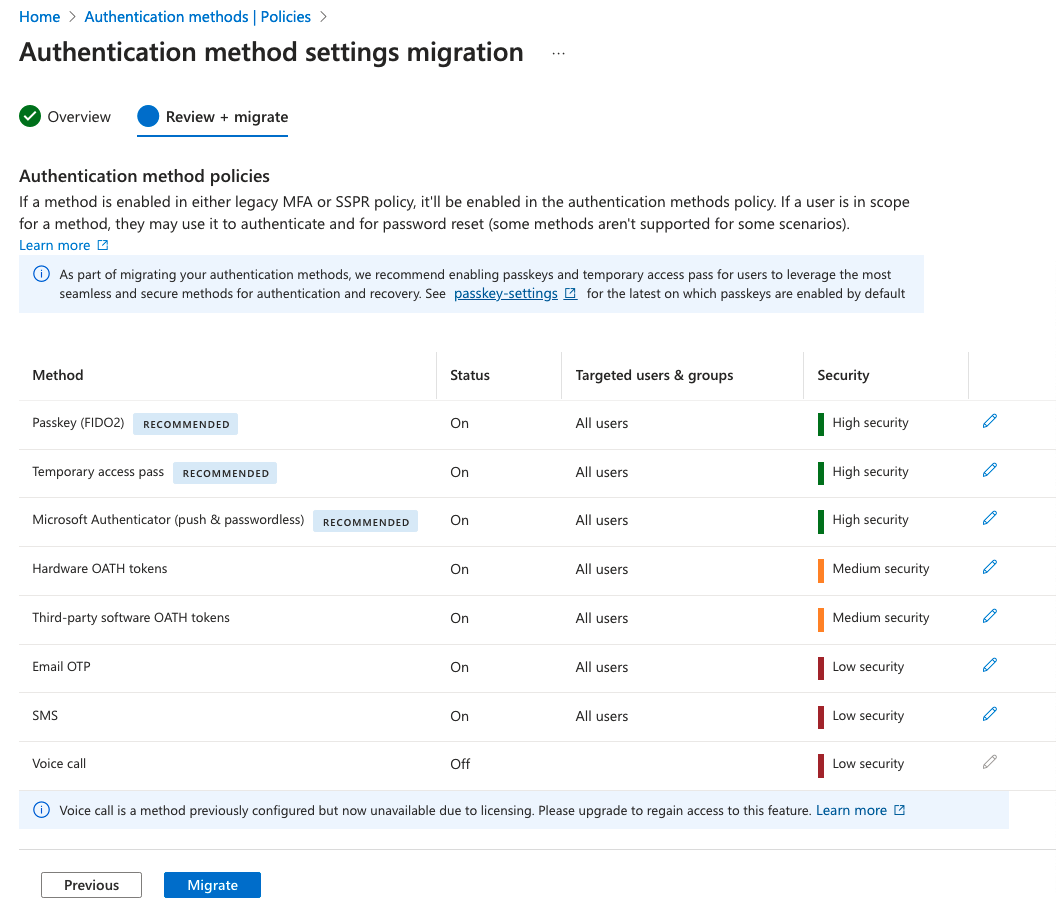 Steps to Take If You Detect Suspicious Sign-In Activity on Your Microsoft Account - 2025 15 Detect Suspicious Sign In Activity6