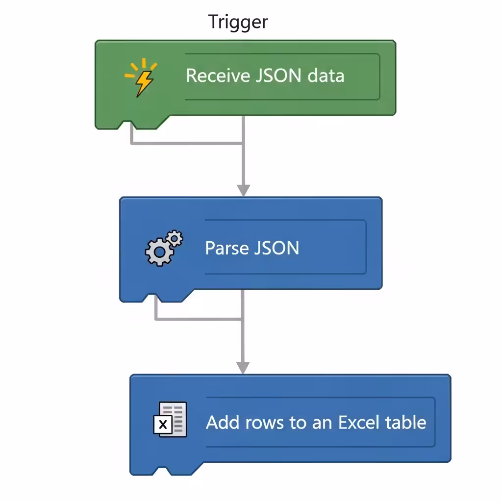 onverting JSON Files6