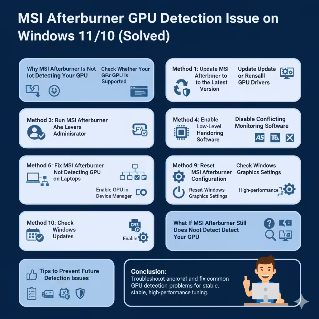MSI Afterburner GPU Detection Issue on Windows 11/10 (Solved) 5 MSI Afterburner GPU2
