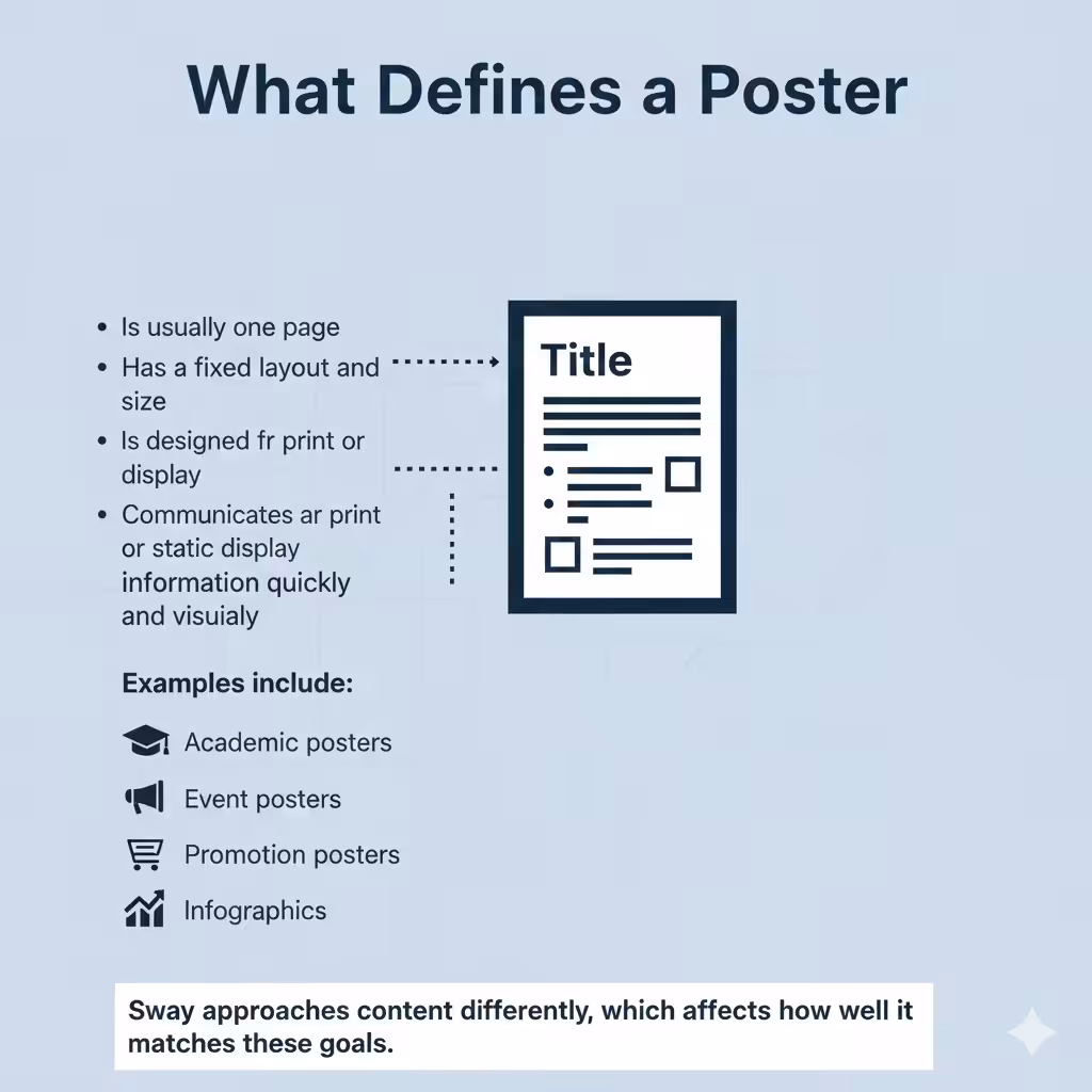 Can Microsoft Sway Be Used to Create a Poster? - 2026 5 Microsoft Sway2